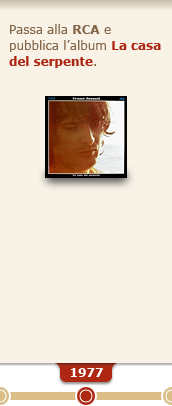 1977